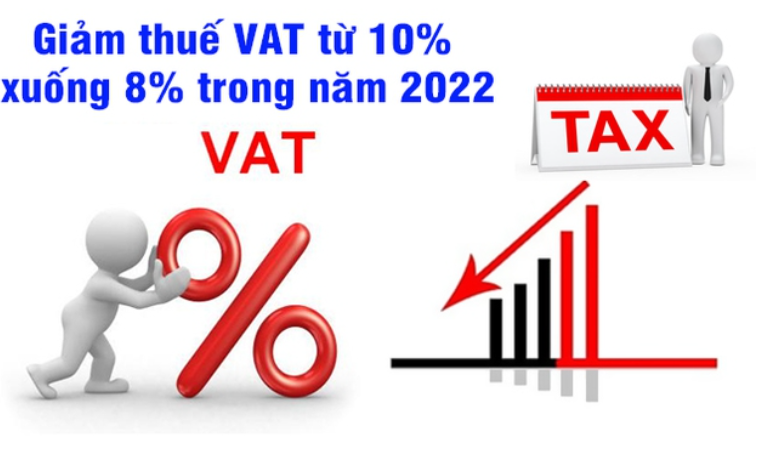Gỡ vướng trong thực hiện giảm thuế GTGT xuống 8%