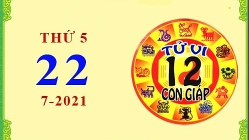 Tử vi Phương Đông 12 con giáp Thứ Năm ngày 22/7/2021
