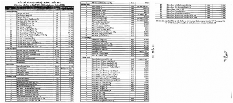 Hà Nội công khai giá 7 nhóm hàng hóa thiết yếu trong thời gian giãn cách