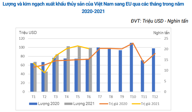 Nguồn: Tính toán từ số liệu thống kê của Tổng cục Hải quan Việt Nam