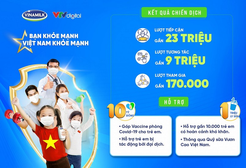 : Chiến dịch “Bạn Khỏe Mạnh, Việt Nam Khỏe Mạnh” là chiến dịch cộng đồng nổi bật nhất tháng 9/2021 