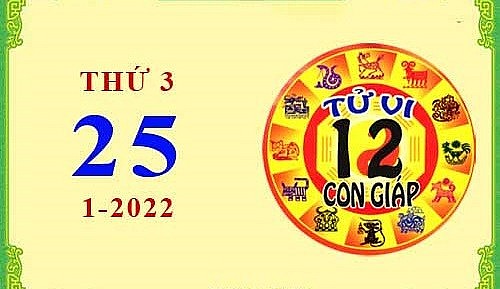 Xem chi tiết tử vi hôm nay Thứ Ba ngày 25/01/2022: Tuất công việc thuận lợi, Thân gặp nhiều trở ngại