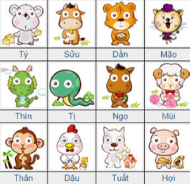 Xem chi tiết tử vi hôm nay Chủ Nhật ngày 3/4/2022: Dần công việc thuận lợi, Sửu gặp nhiều khó khăn