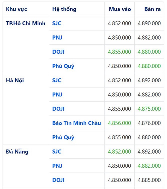 giá vàng trong nước hôm nay 1/6
