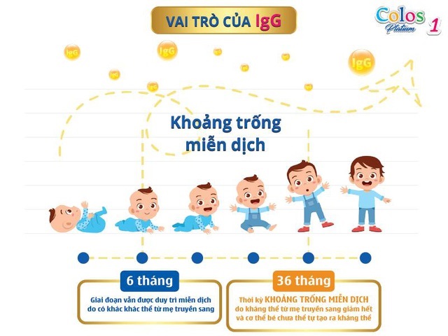 Sữa non Colos Platium 1 dành riêng cho trẻ em Việt